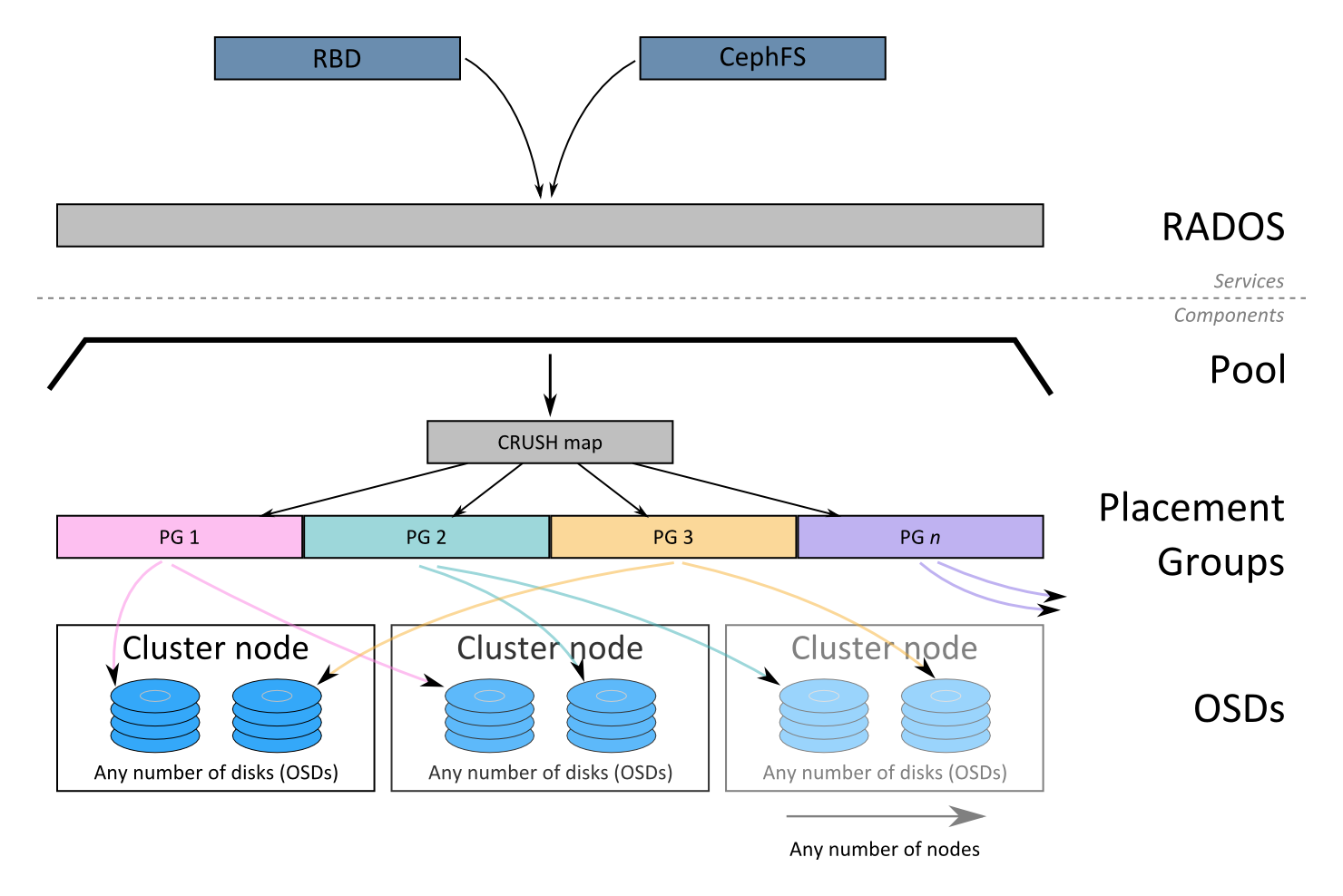 Ceph RBD 内核模块问题定位 Runsisi's Blog